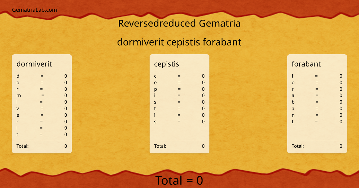 dormiverit cepistis forabant in reversedreduced Gematria